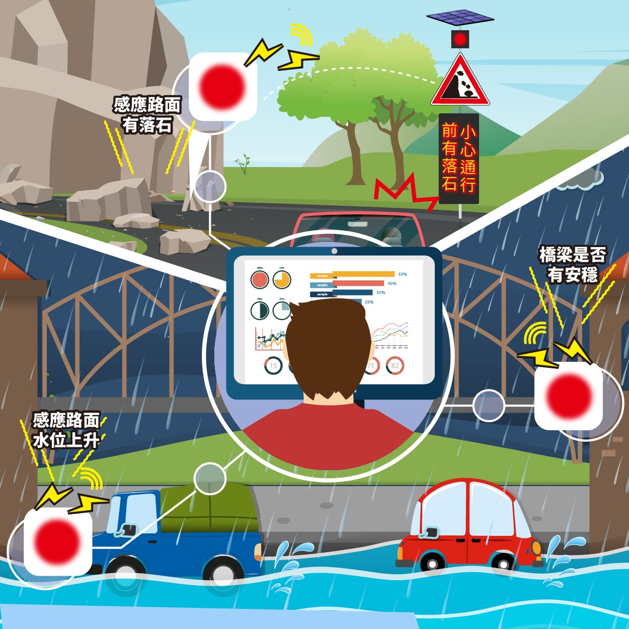 一般規格:環境監測系統-橋梁監測系統(進階版)logo圖